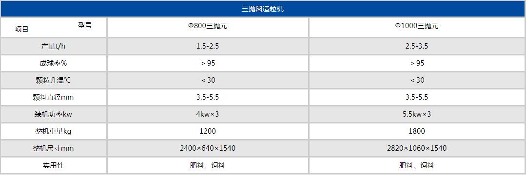 拋圓機(jī)參數(shù)