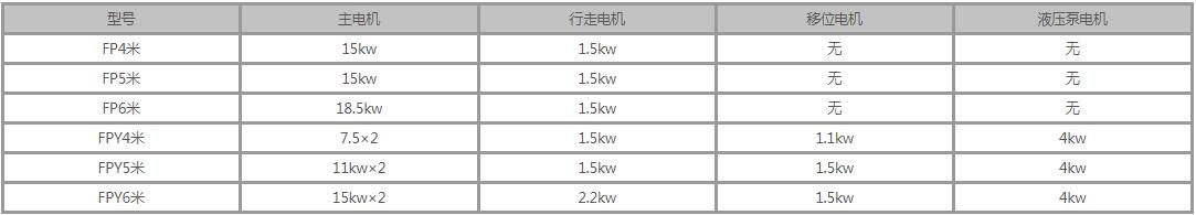 槽式翻拋機(jī)參數(shù)