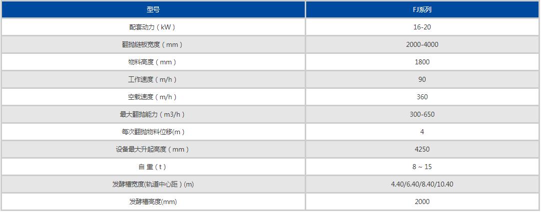鏈板式翻拋機(jī)參數(shù)