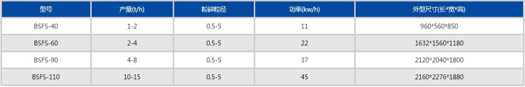 半濕物料粉碎機參數(shù)