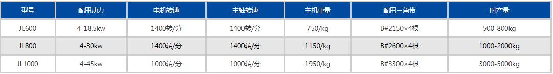 秸稈粉碎機(jī)參數(shù)