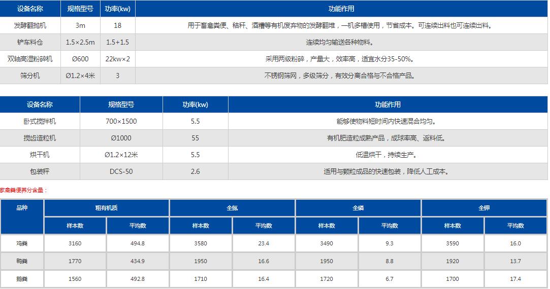 雞糞有機肥生產線參數