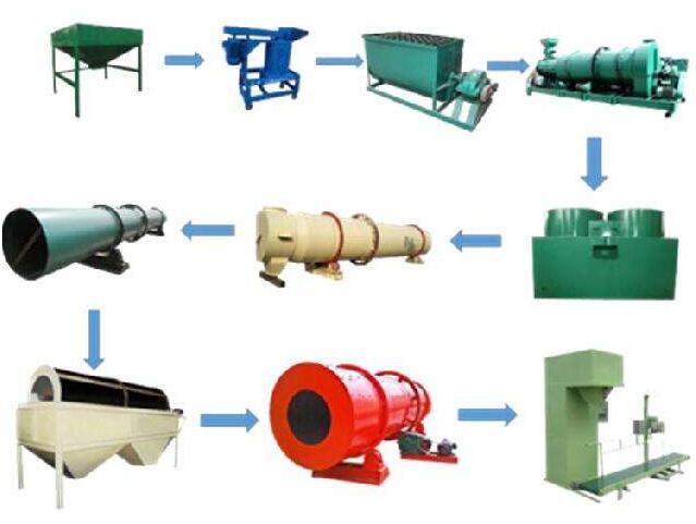 牛糞有機(jī)肥生產(chǎn)線設(shè)備