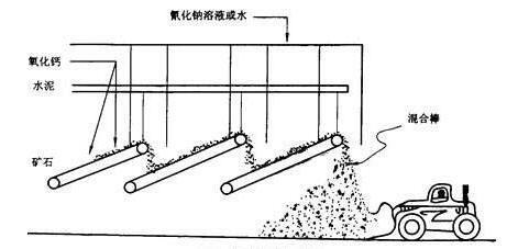 圓盤制粒機(jī)原理