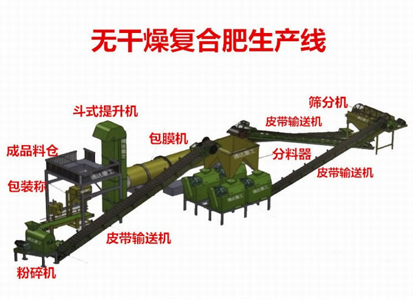 復合肥加工設備