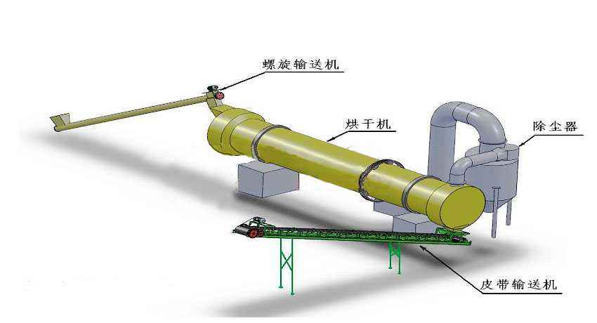 轉筒烘干機結構