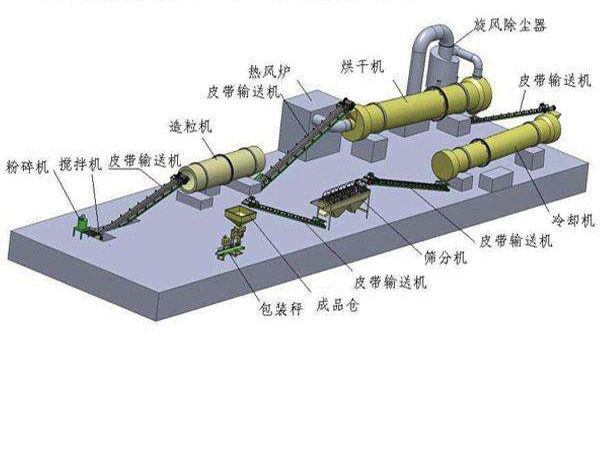 有機肥生產(chǎn)項目方案簡介