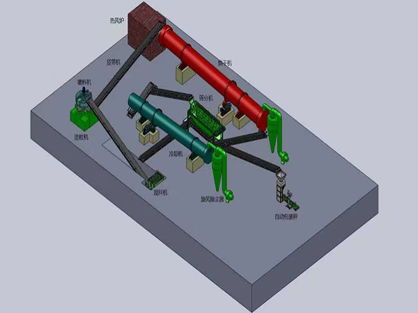 有機(jī)肥設(shè)備工藝流程