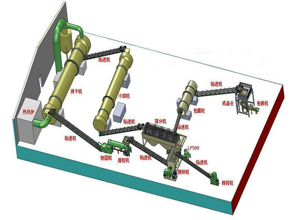 有機(jī)肥設(shè)備