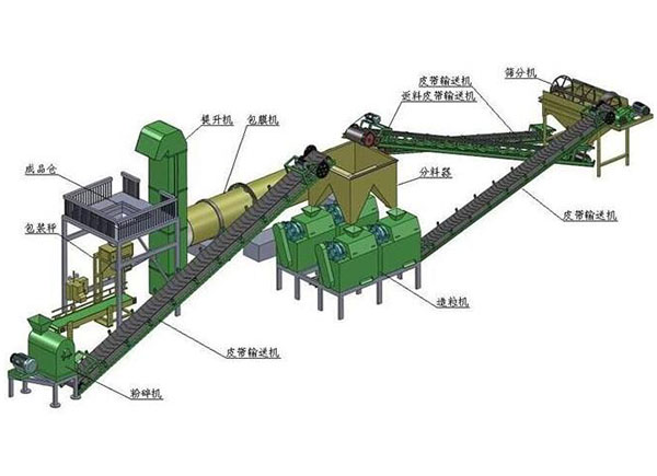 有機(jī)肥設(shè)備