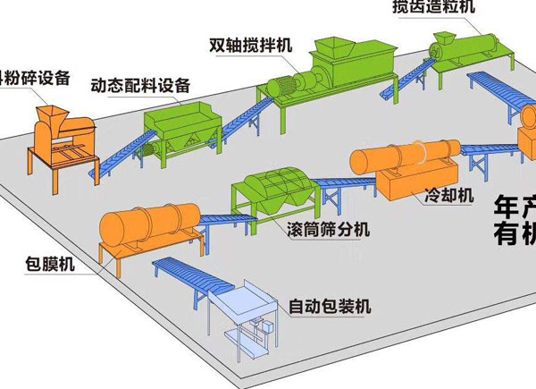 有機肥加工設(shè)備